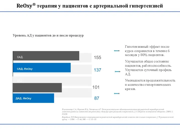 Гипотензивный эффект после курса сохраняется в течение 6 месяцев у 80% пациентов.