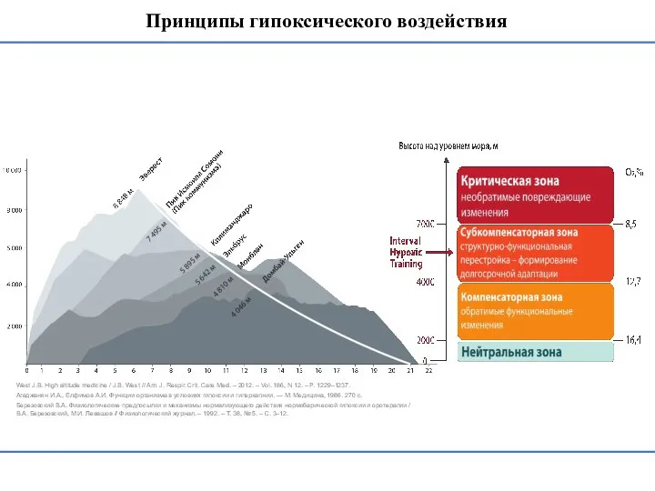 West J.B. High altitude medicine / J.B. West // Am. J. Respir.