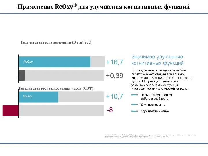 Значимое улучшение когнитивных функций В исследовании, проведенном на базе гериатрического стационара Клиники