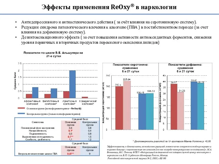 * Достоверность различий по U- критерию Манна-Уиттни р Антидепрессивного и антиастенического действия