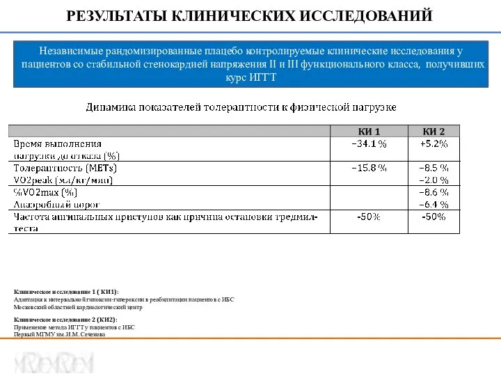 РЕЗУЛЬТАТЫ КЛИНИЧЕСКИХ ИССЛЕДОВАНИЙ Независимые рандомизированные плацебо контролируемые клинические исследования у пациентов со