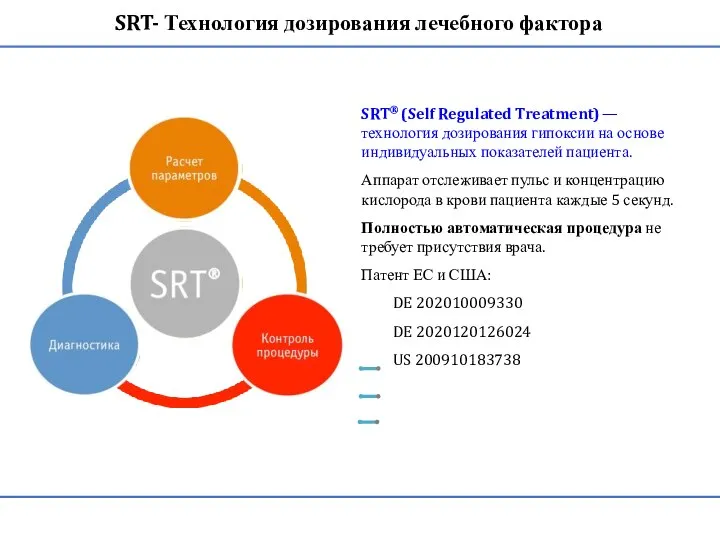 SRT® (Self Regulated Treatment) — технология дозирования гипоксии на основе индивидуальных показателей