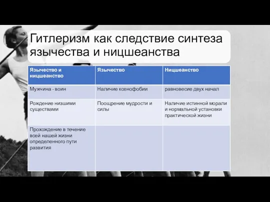 Гитлеризм как следствие синтеза язычества и ницшеанства