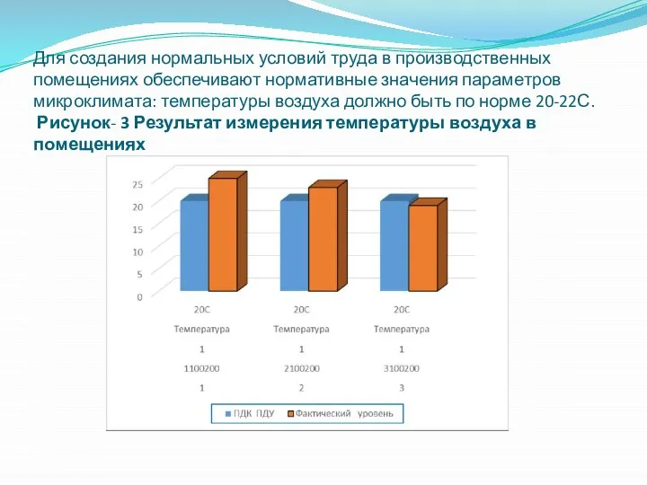 Для создания нормальных условий труда в производственных помещениях обеспечивают нормативные значения параметров