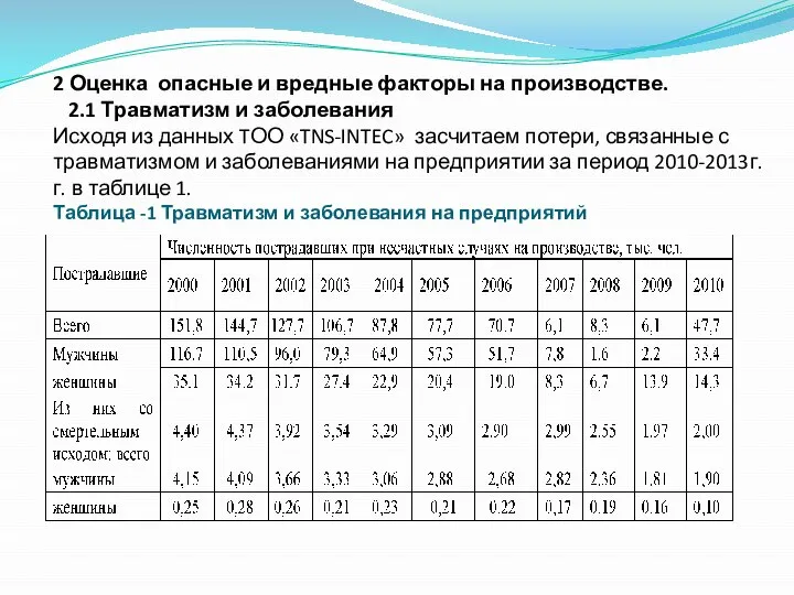 2 Оценка опасные и вредные факторы на производстве. 2.1 Травматизм и заболевания