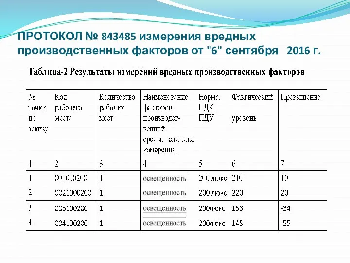 ПРОТОКОЛ № 843485 измерения вредных производственных факторов от "6" сентября 2016 г.