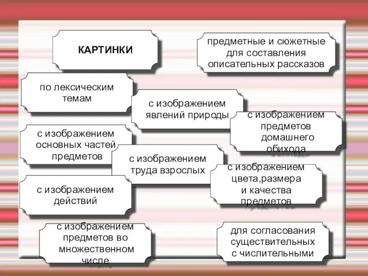 КАРТИНКИ по лексическим темам с изображением явлений природы с изображением предметов домашнего