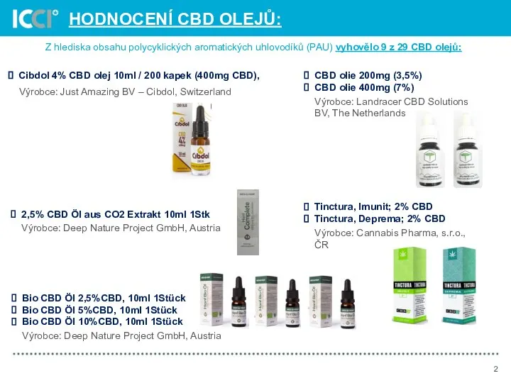 HODNOCENÍ CBD OLEJŮ: Z hlediska obsahu polycyklických aromatických uhlovodíků (PAU) vyhovělo 9 z 29 CBD olejů: