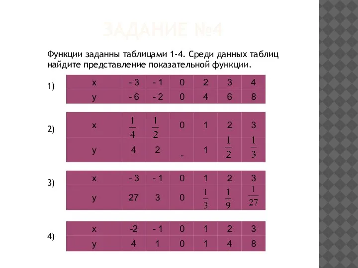 Функции заданны таблицами 1-4. Среди данных таблиц найдите представление показательной функции. 1)