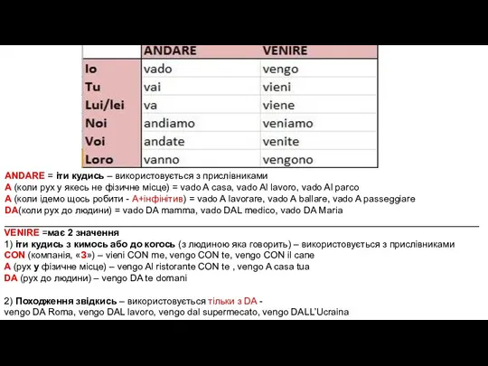 ANDARE = іти кудись – використовується з прислівниками A (коли рух у