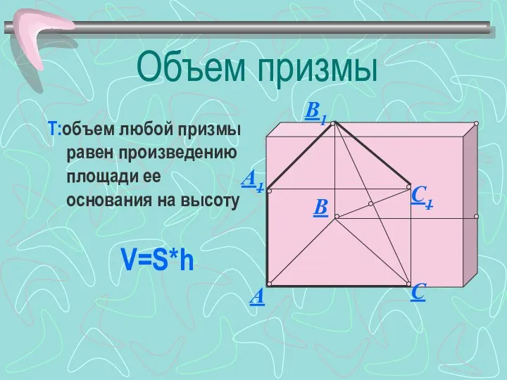 Объем призмы Т:объем любой призмы равен произведению площади ее основания на высоту