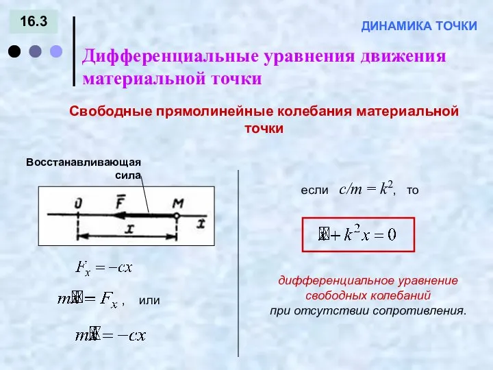 16.3 Дифференциальные уравнения движения материальной точки ДИНАМИКА ТОЧКИ Свободные прямолинейные колебания материальной