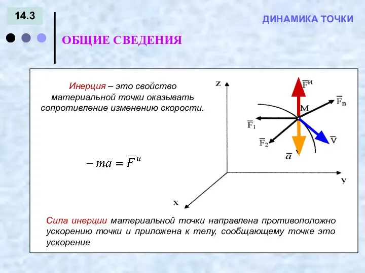 14.3 ОБЩИЕ СВЕДЕНИЯ ДИНАМИКА ТОЧКИ