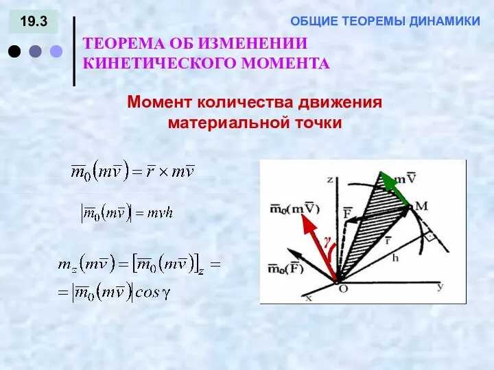 19.3 ТЕОРЕМА ОБ ИЗМЕНЕНИИ КИНЕТИЧЕСКОГО МОМЕНТА ОБЩИЕ ТЕОРЕМЫ ДИНАМИКИ Момент количества движения материальной точки