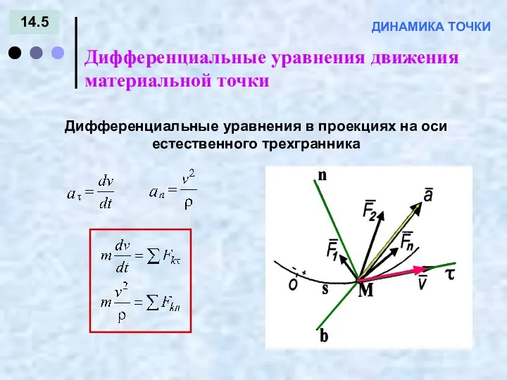 14.5 Дифференциальные уравнения движения материальной точки ДИНАМИКА ТОЧКИ Дифференциальные уравнения в проекциях на оси естественного трехгранника