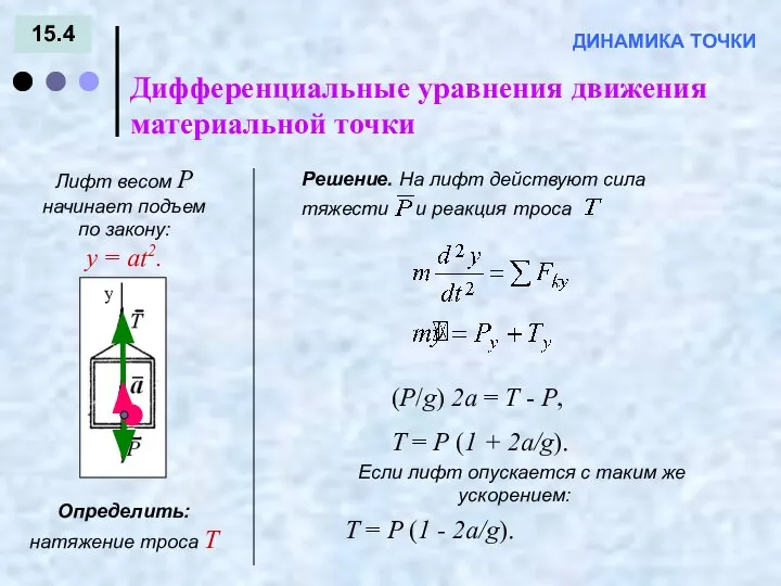 15.4 Дифференциальные уравнения движения материальной точки ДИНАМИКА ТОЧКИ Лифт весом Р начинает