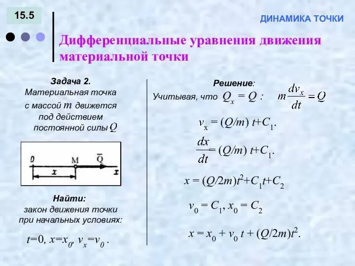 15.5 Дифференциальные уравнения движения материальной точки ДИНАМИКА ТОЧКИ Найти: закон движения точки