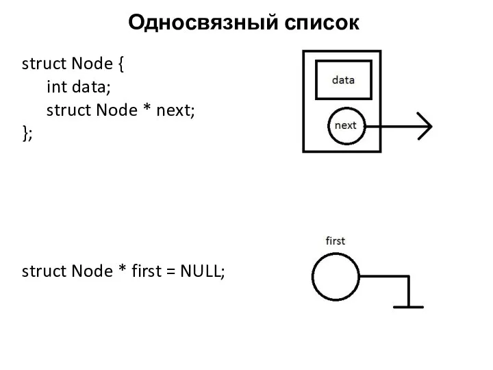 Односвязный список struct Node { int data; struct Node * next; };