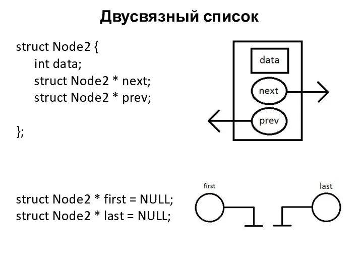 Двусвязный список struct Node2 { int data; struct Node2 * next; struct