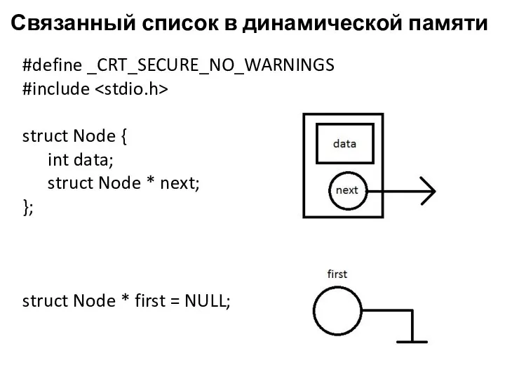 Связанный список в динамической памяти #define _CRT_SECURE_NO_WARNINGS #include struct Node { int