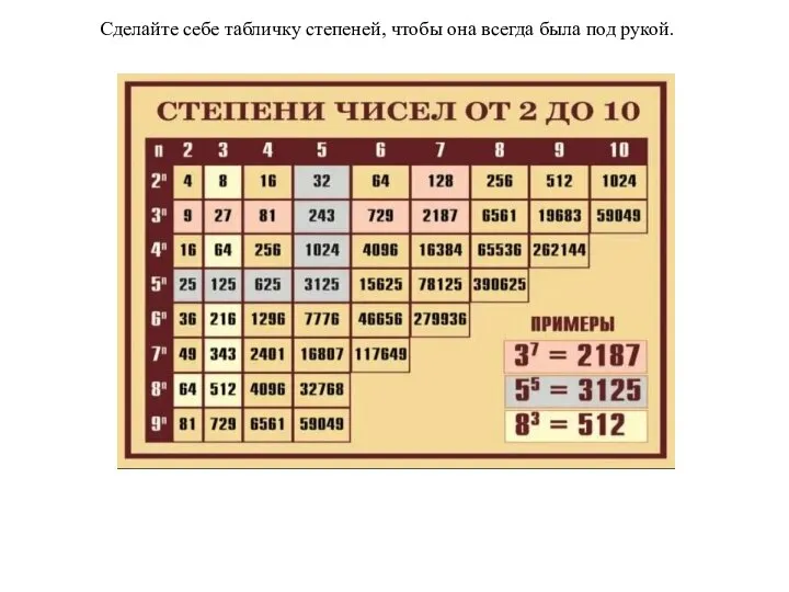 Сделайте себе табличку степеней, чтобы она всегда была под рукой.