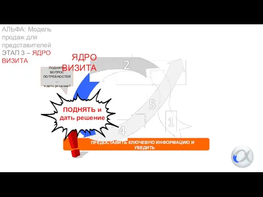 АЛЬФА: Модель продаж для представителей ЭТАП 3 – ЯДРО ВИЗИТА ПОДНЯТЬ и дать решение