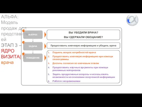 АЛЬФА: Модель продаж для представителей ЭТАП 3 – ЯДРО ВИЗИТА| У врача