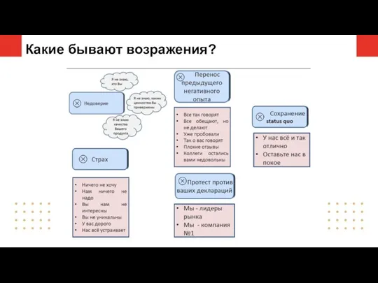 Какие бывают возражения?