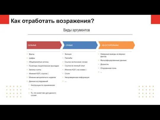 Как отработать возражения?