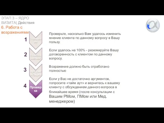 ЭТАП 3 – ЯДРО ВИЗИТА| Действия 6. Работа с возражениями Присоединение Аргументация