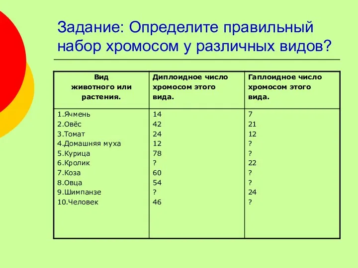 Задание: Определите правильный набор хромосом у различных видов?