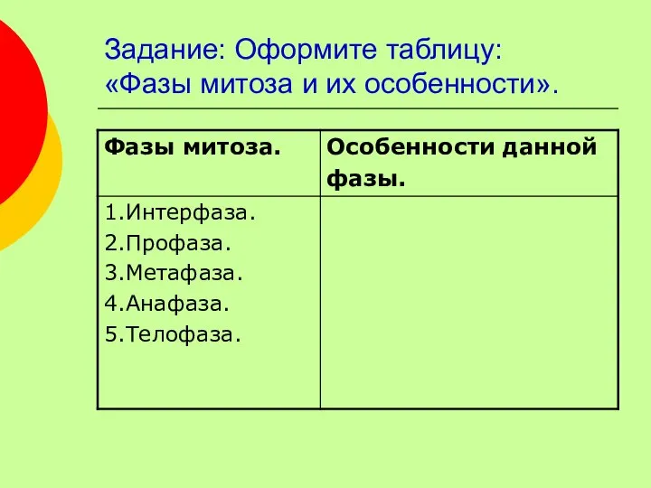 Задание: Оформите таблицу: «Фазы митоза и их особенности».