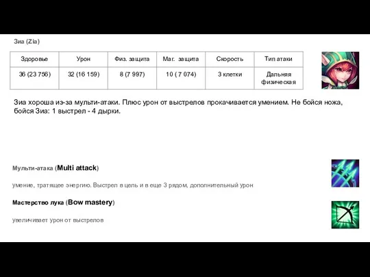 Зиа (Zia) Зиа хороша из-за мульти-атаки. Плюс урон от выстрелов прокачивается умением.