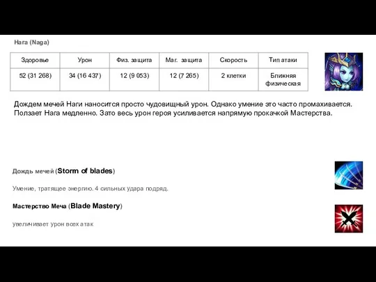 Нага (Naga) Дождем мечей Наги наносится просто чудовищный урон. Однако умение это