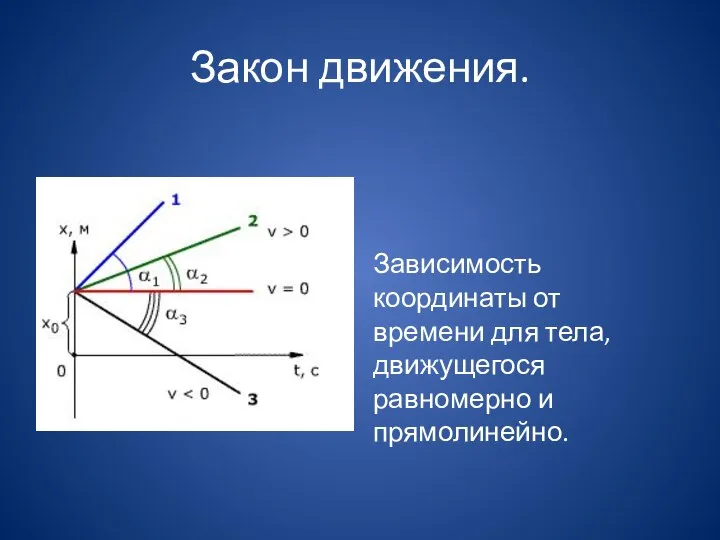 Закон движения. Зависимость координаты от времени для тела, движущегося равномерно и прямолинейно.