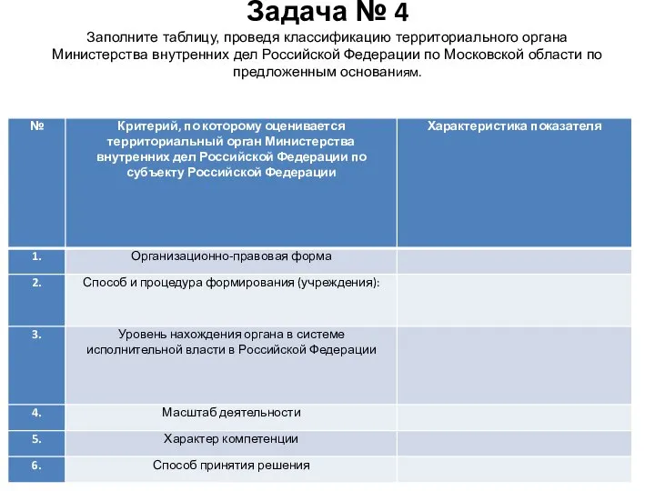 Задача № 4 Заполните таблицу, проведя классификацию территориального органа Министерства внутренних дел