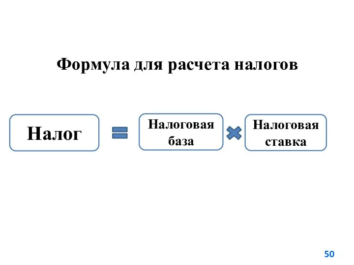 Формула для расчета налогов Налог Налоговая база Налоговая ставка