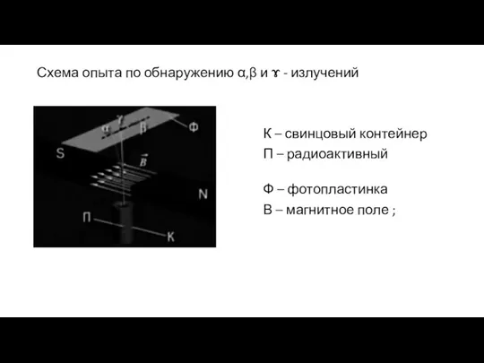 Схема опыта по обнаружению α,β и ɤ - излучений К – свинцовый