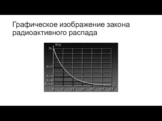 Графическое изображение закона радиоактивного распада