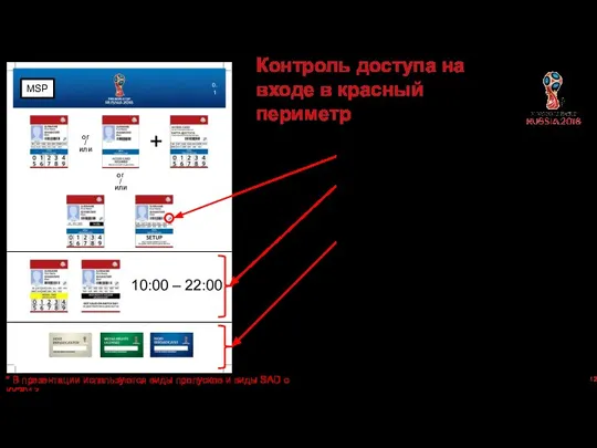 Контроль доступа на входе в красный периметр or / или + or