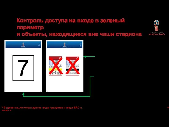 1.0 Существуют несколько вариантов наполнения аккредитационных бордов, расположенных на входах в зеленый