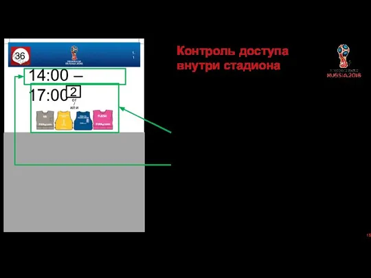 Контроль доступа внутри стадиона or / или 1.1 10:00 – 22:00 В