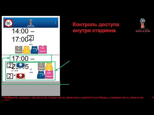 Контроль доступа внутри стадиона or / или 1.1 В следующей части аккредитационного