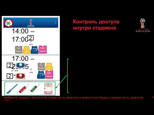 Контроль доступа внутри стадиона or / или 1.1 В нижней части аккредитационного