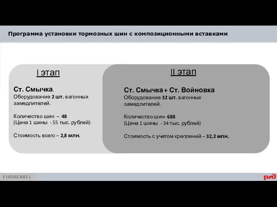 Программа установки тормозных шин с композиционными вставками I этап II этап Ст.