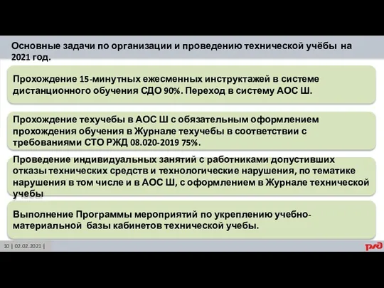 | 14.01.2021 | 10 | 02.02.2021 | Основные задачи по организации и