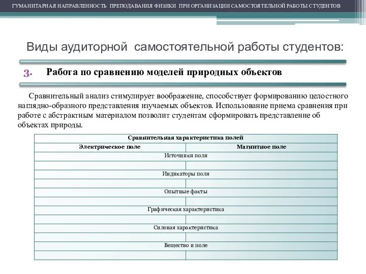 Виды аудиторной самостоятельной работы студентов: Работа по сравнению моделей природных объектов ГУМАНИТАРНАЯ