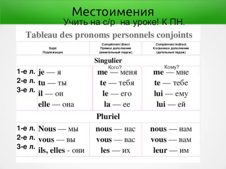 Местоимения Кого? Кому? Учить на с/р на уроке! К ПН.