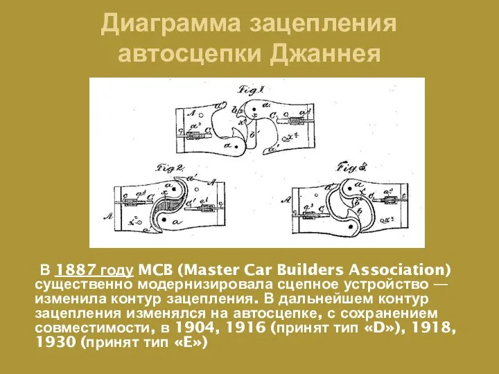 Диаграмма зацепления автосцепки Джаннея В 1887 году MCB (Master Car Builders Association)