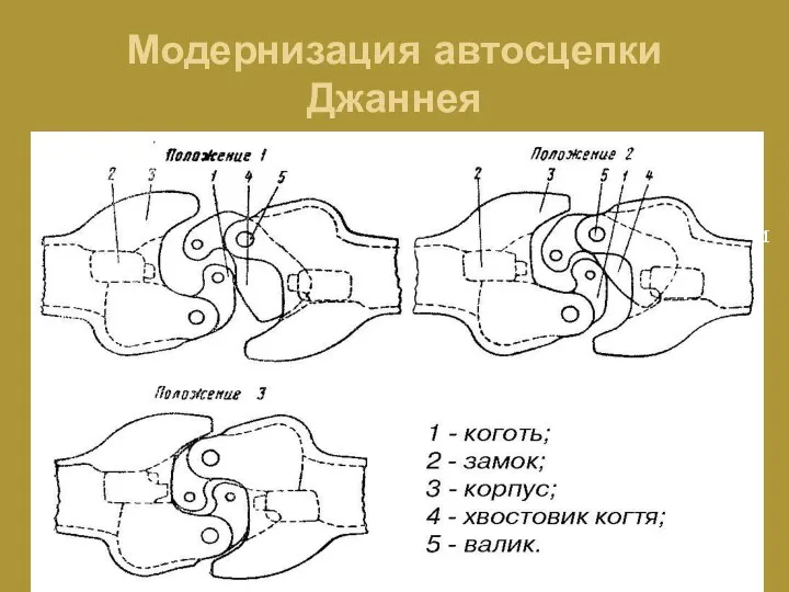 Модернизация автосцепки Джаннея Но в таком виде автосцепка просуществовала недолго. Уже в